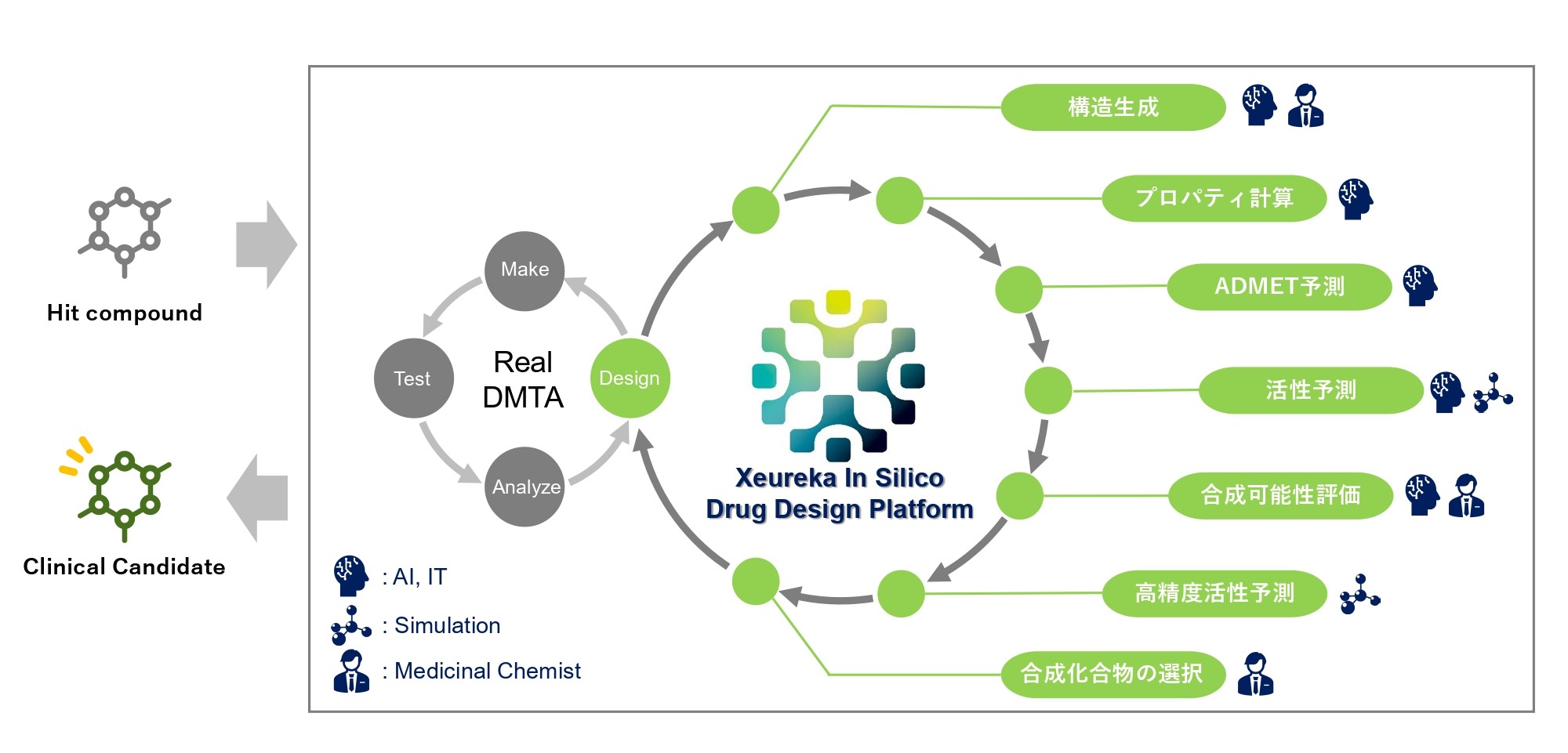 Xeureka