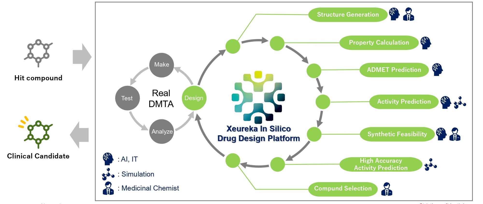 Xeureka