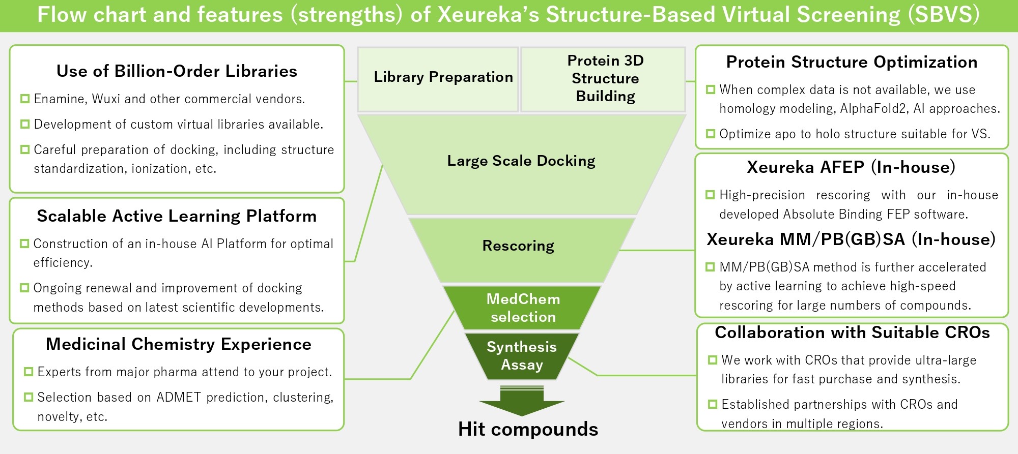 Xeureka