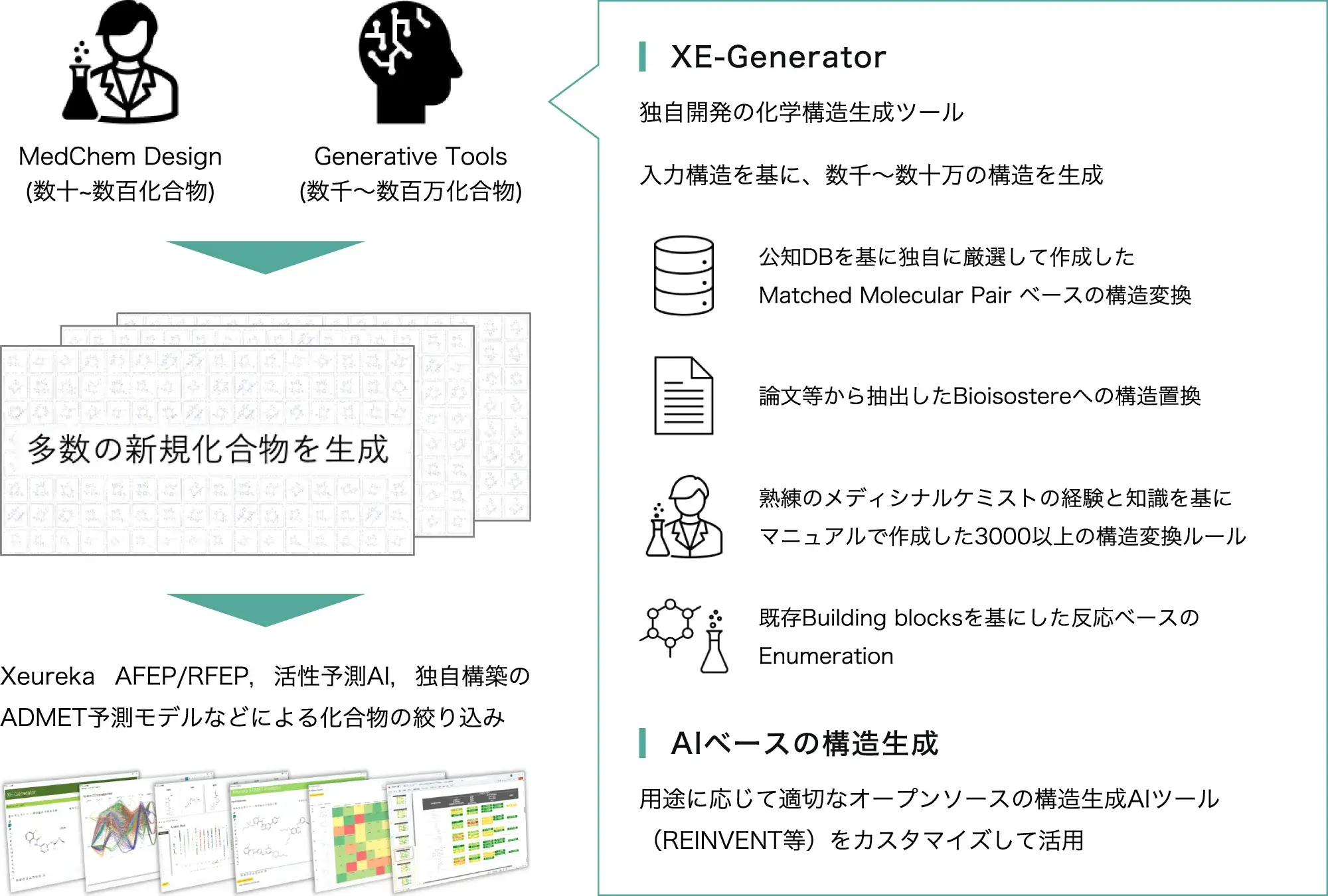 ゼウレカの分子生成の強み