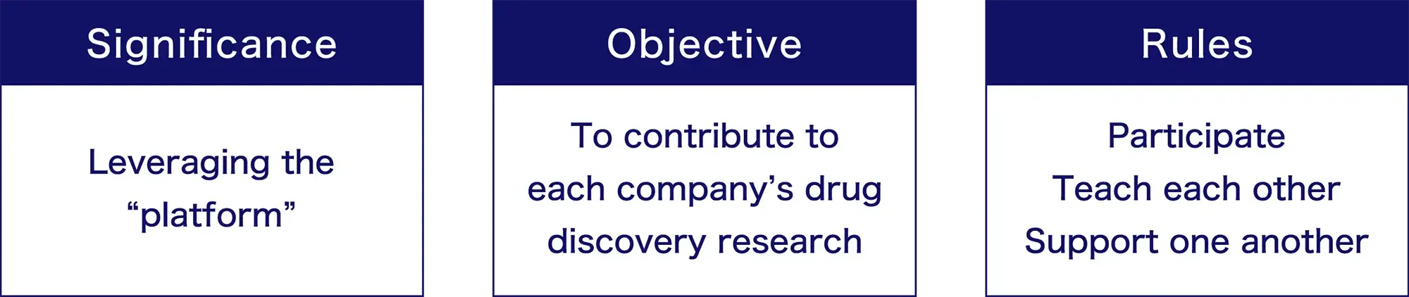 Community for co-creation  and collaboration