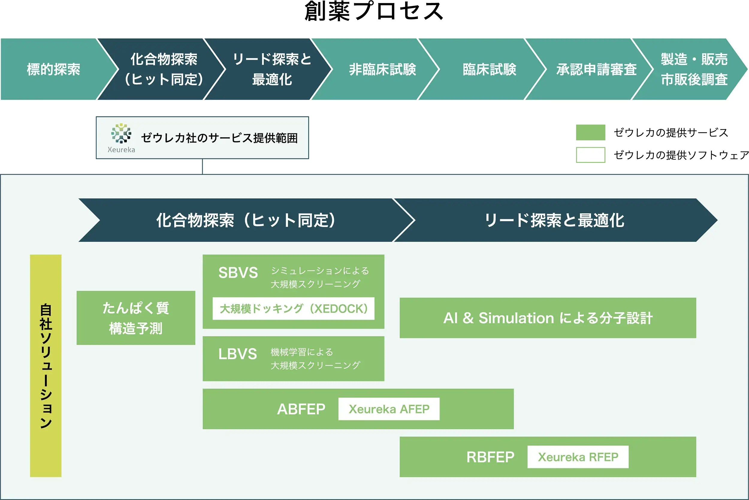 Computational Drug Discovery Solution​​