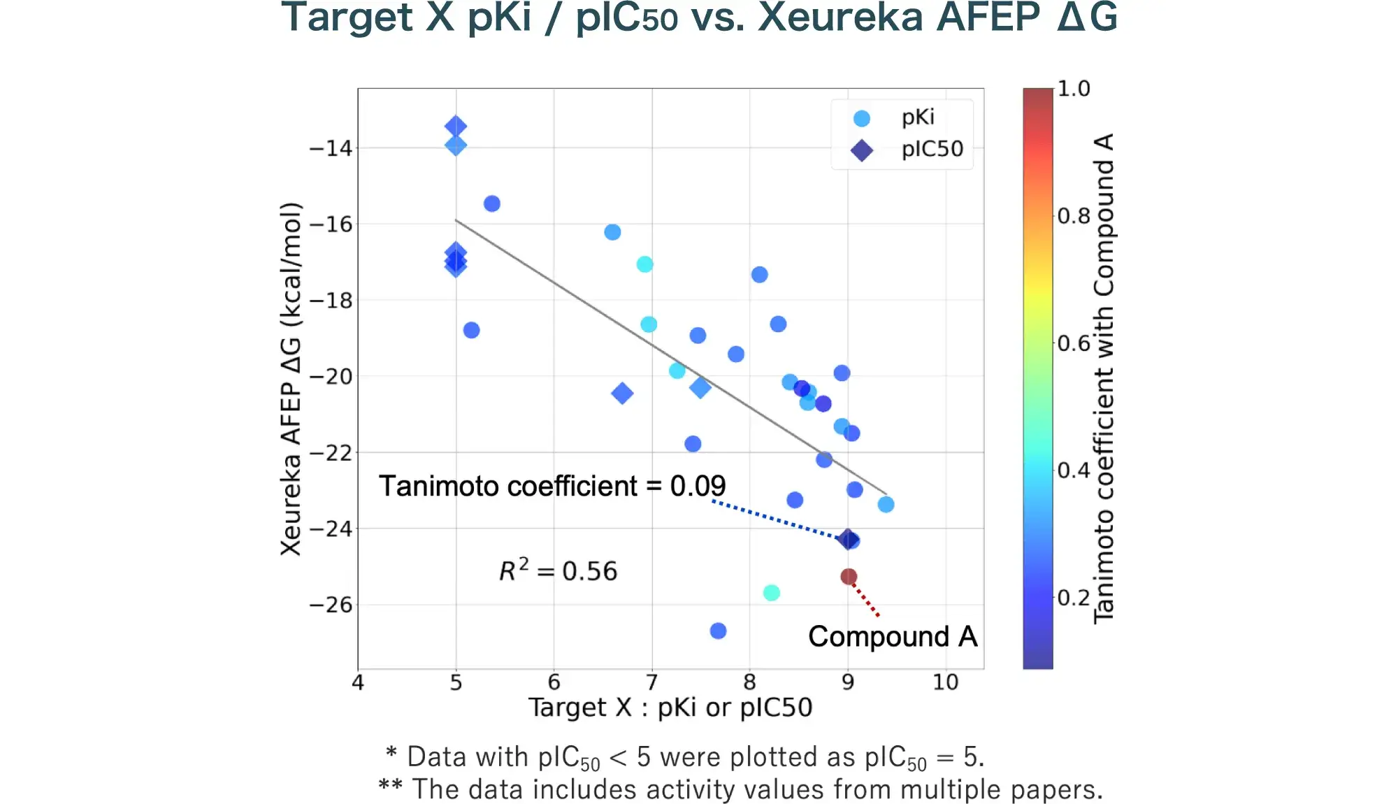 Xeureka AFEPを用いたScaffold Hopping
