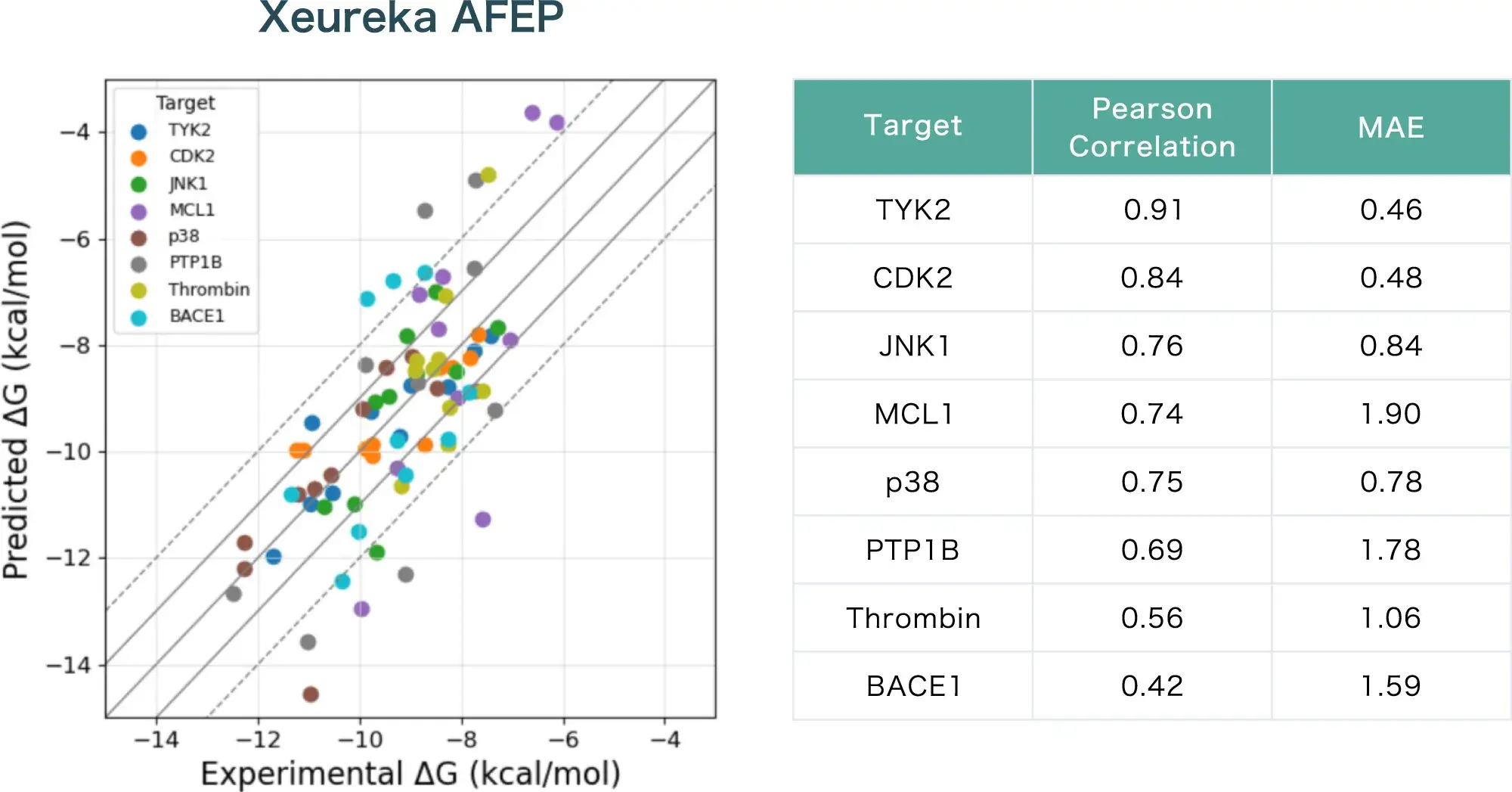 Xeureka AFEPの精度