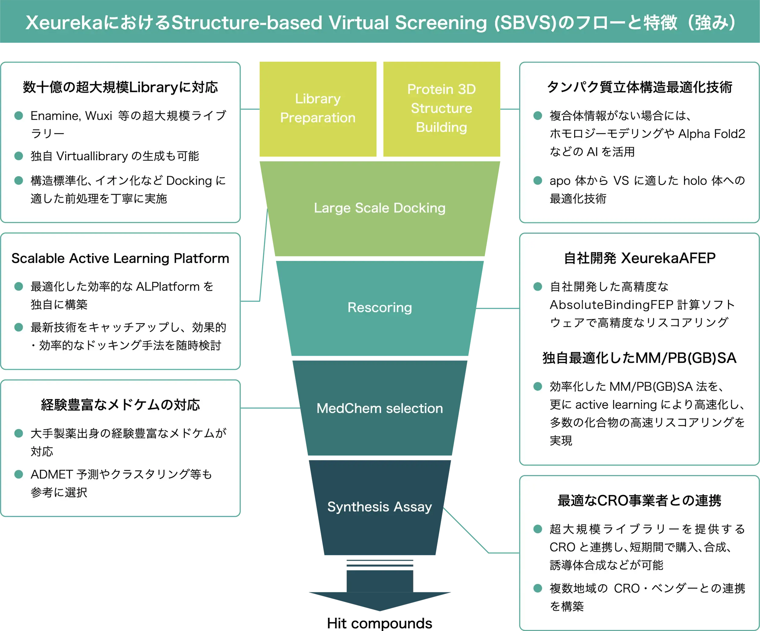Ultra Large Scale Virtual Screening