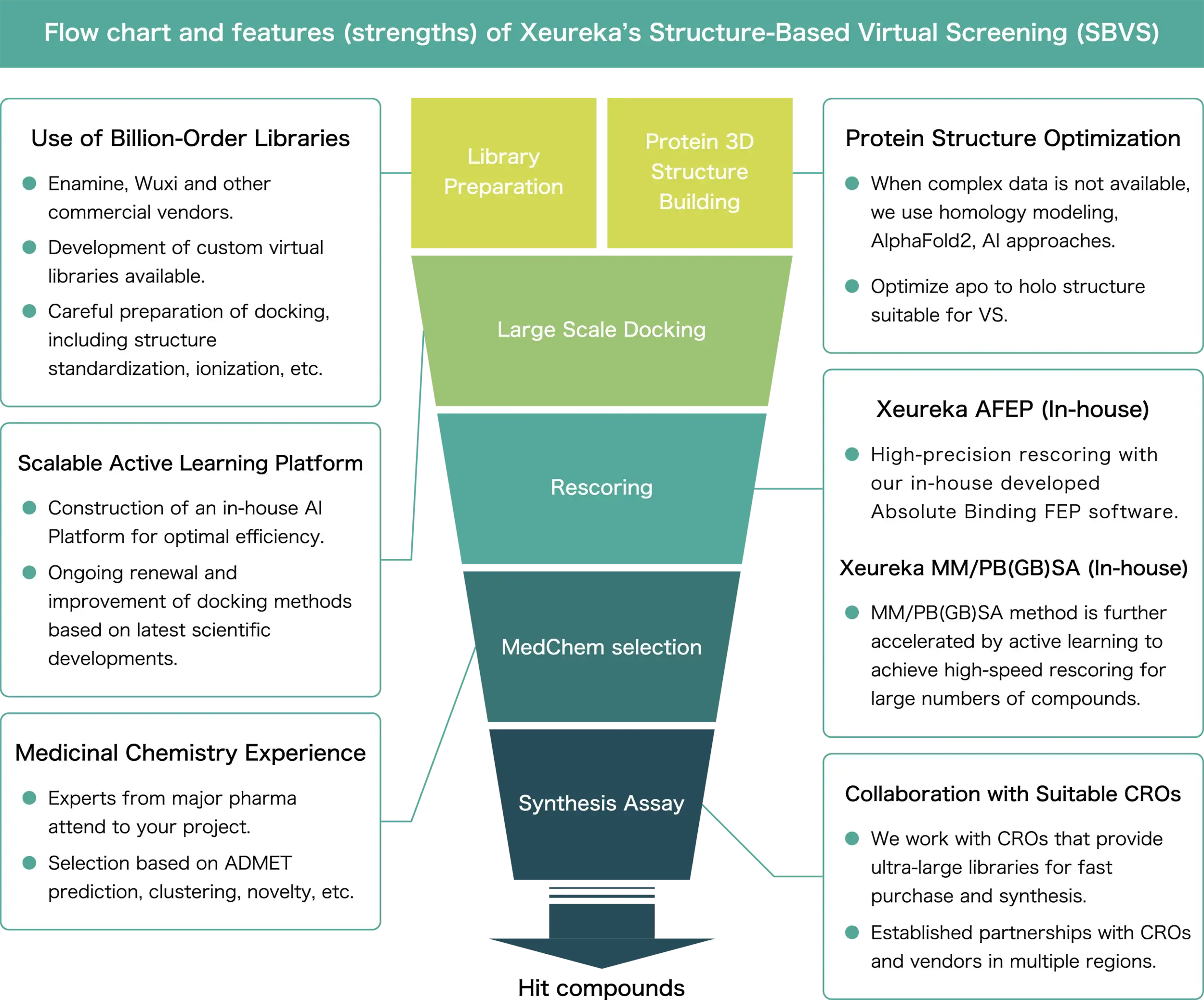 Ultra Large Scale Virtual Screening
